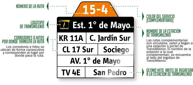 Rutero del Servicio Complementario